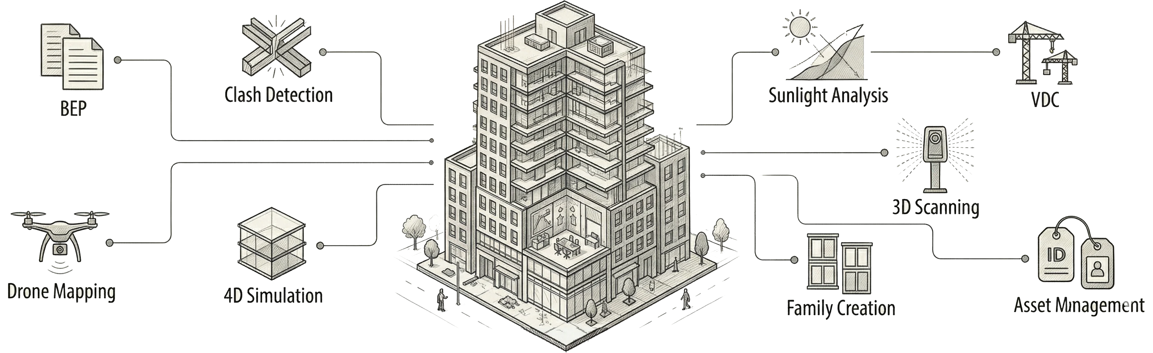 BIM EMPOWERMENT SERVICE